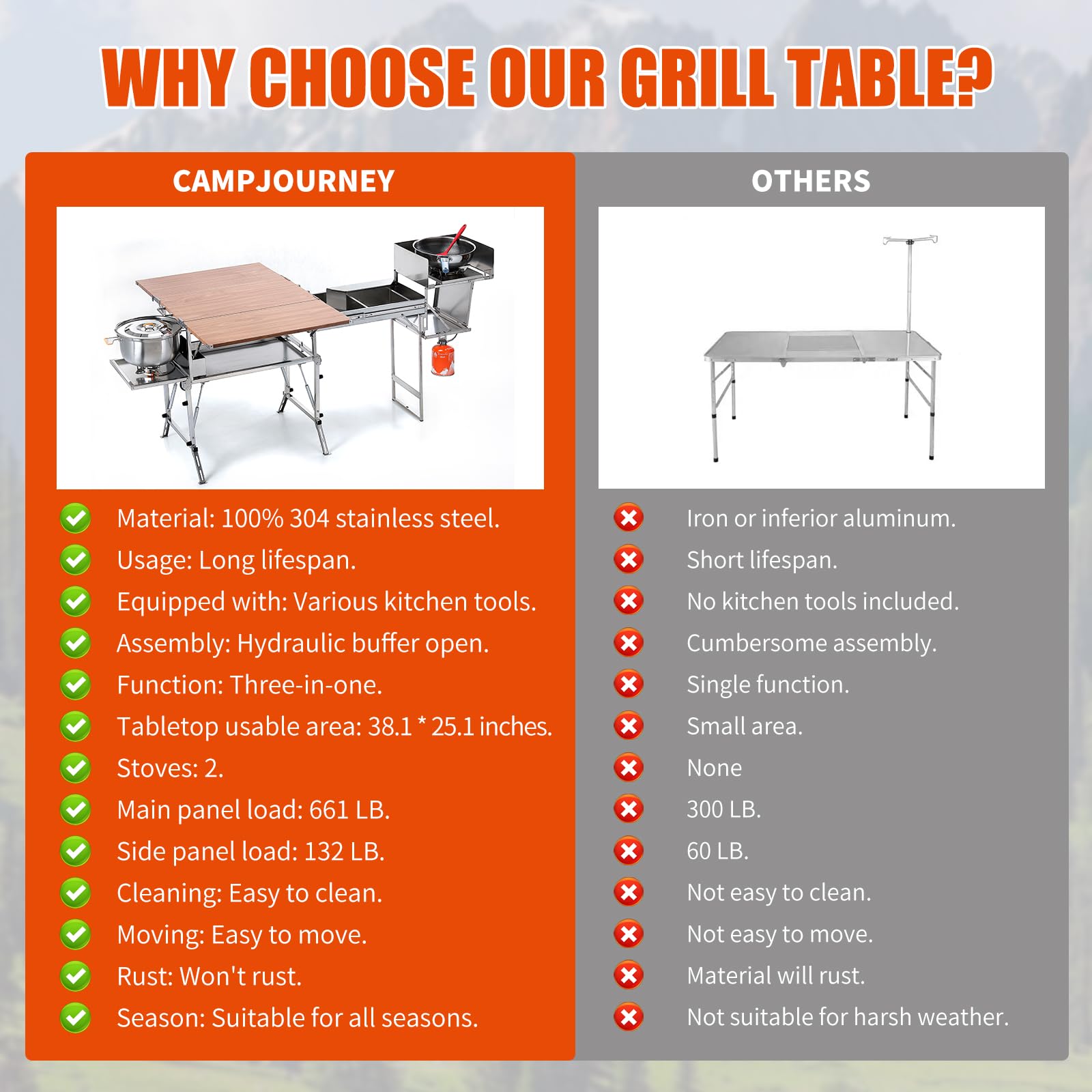 D881 Mobile Camp Kitchen – Folding Stainless Steel Cooking Station for Blackstone & RV